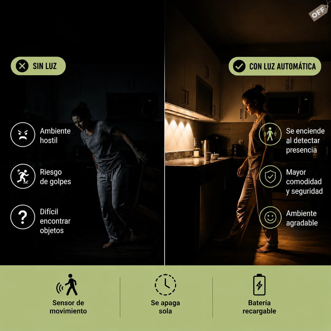 Luz LED Inteligente | Más Comodidad y Seguridad