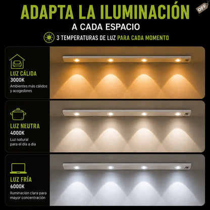 Luz LED Inteligente | Más Comodidad y Seguridad
